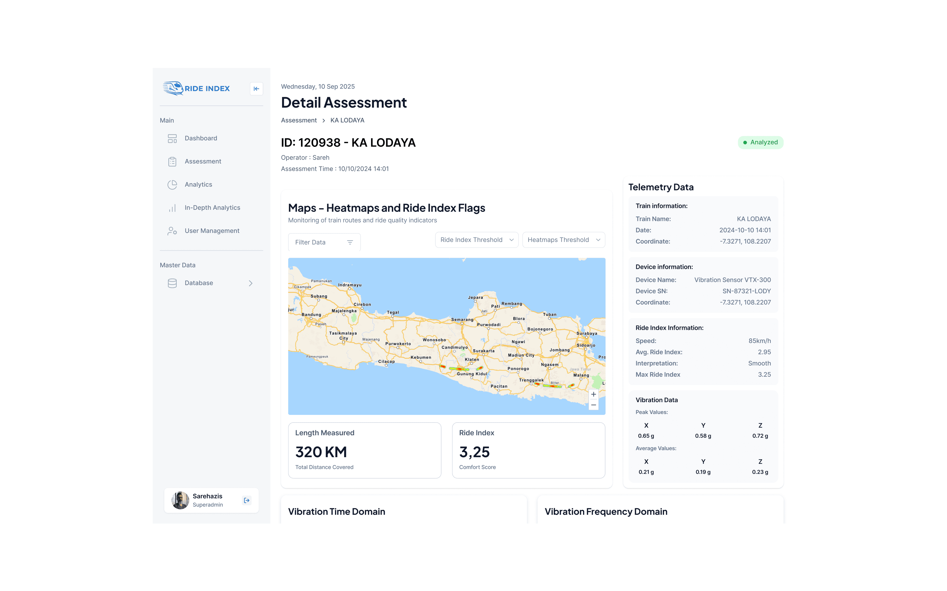 KAI Ride Index assessment and analytics dashboard
