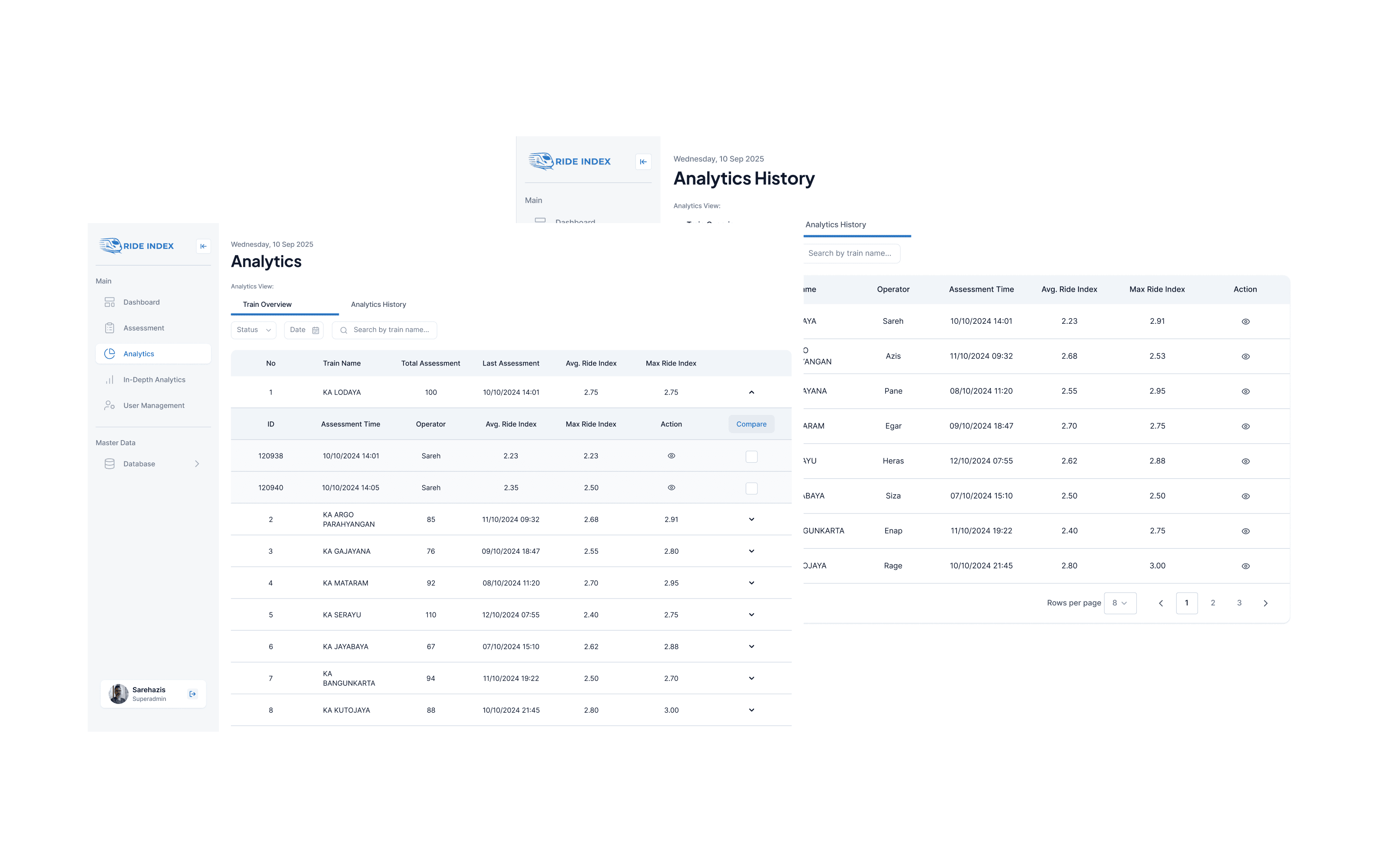 KAI Ride Index assessment and analytics dashboard