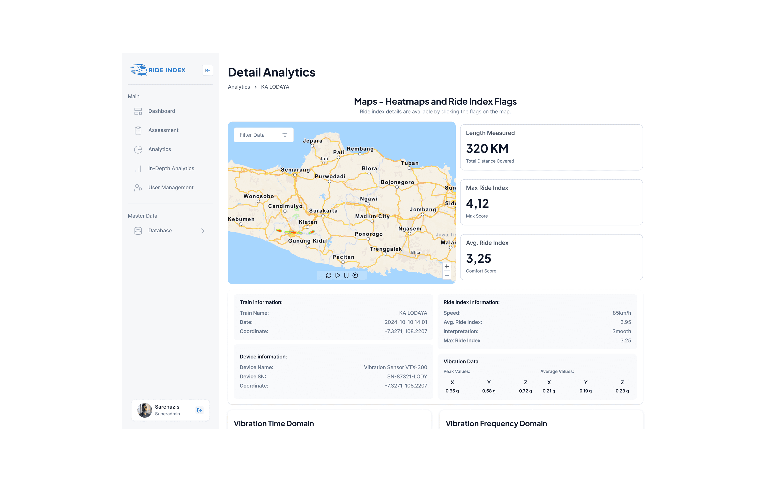 KAI Ride Index assessment and analytics dashboard