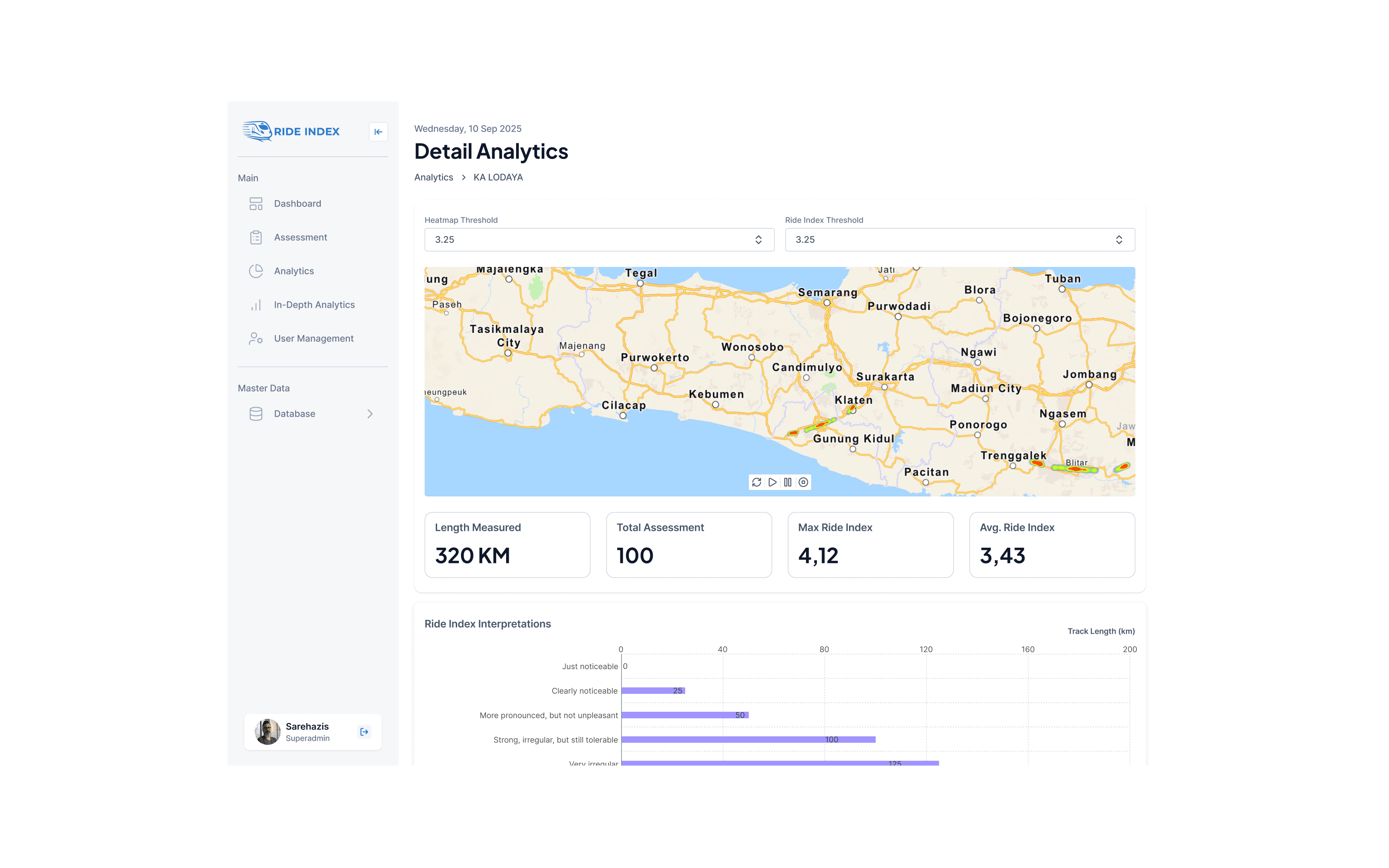 KAI Ride Index assessment and analytics dashboard