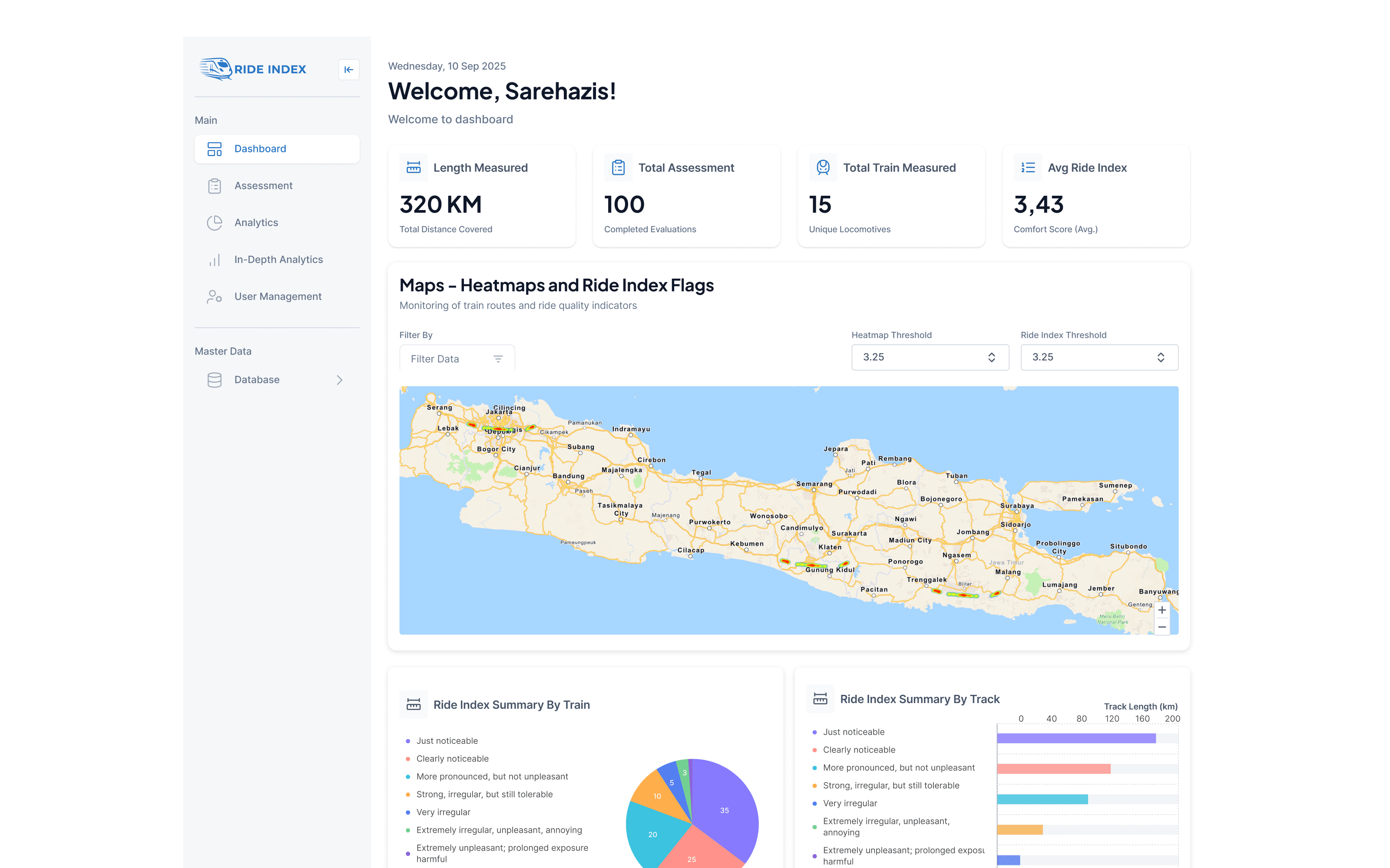 KAI Ride Index assessment and analytics dashboard