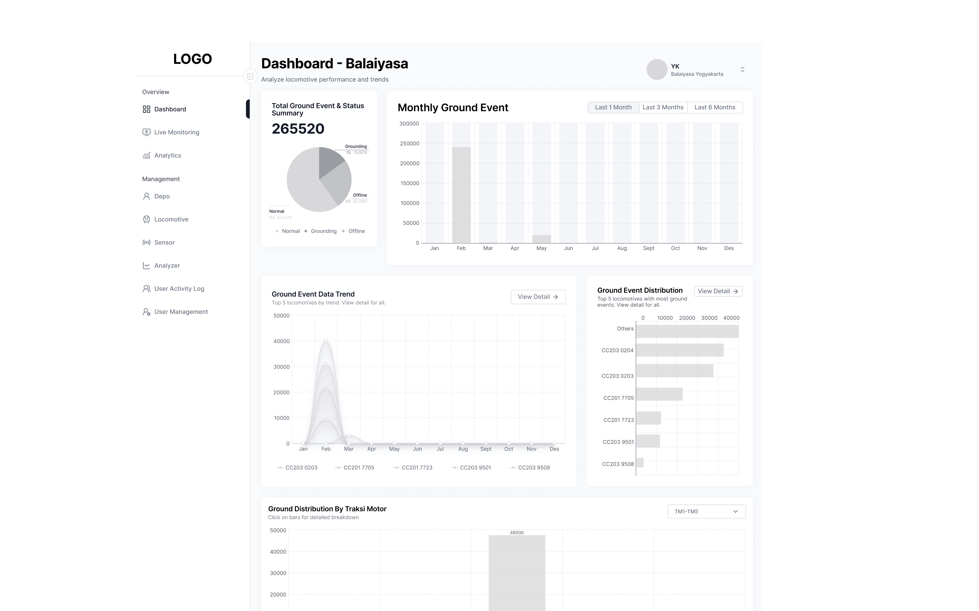 Ground Detector early dashboard wireframe
