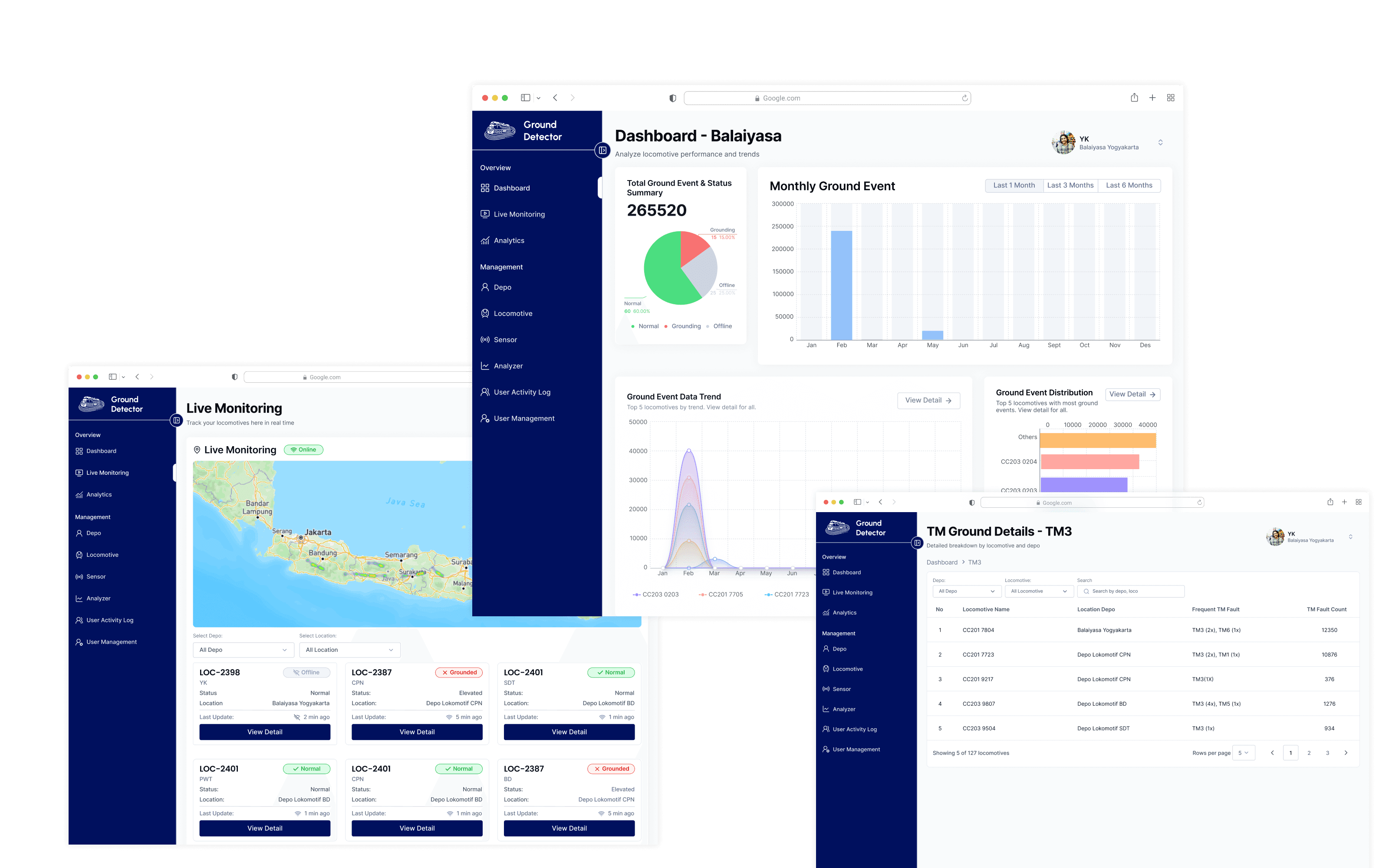 Ground Detector final dashboard