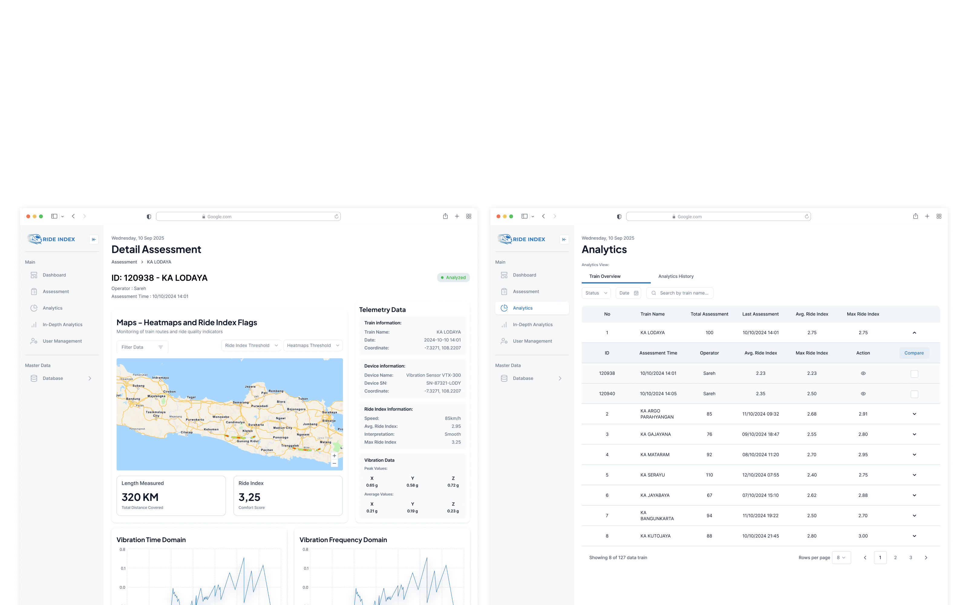 Ride Index analytics overview
