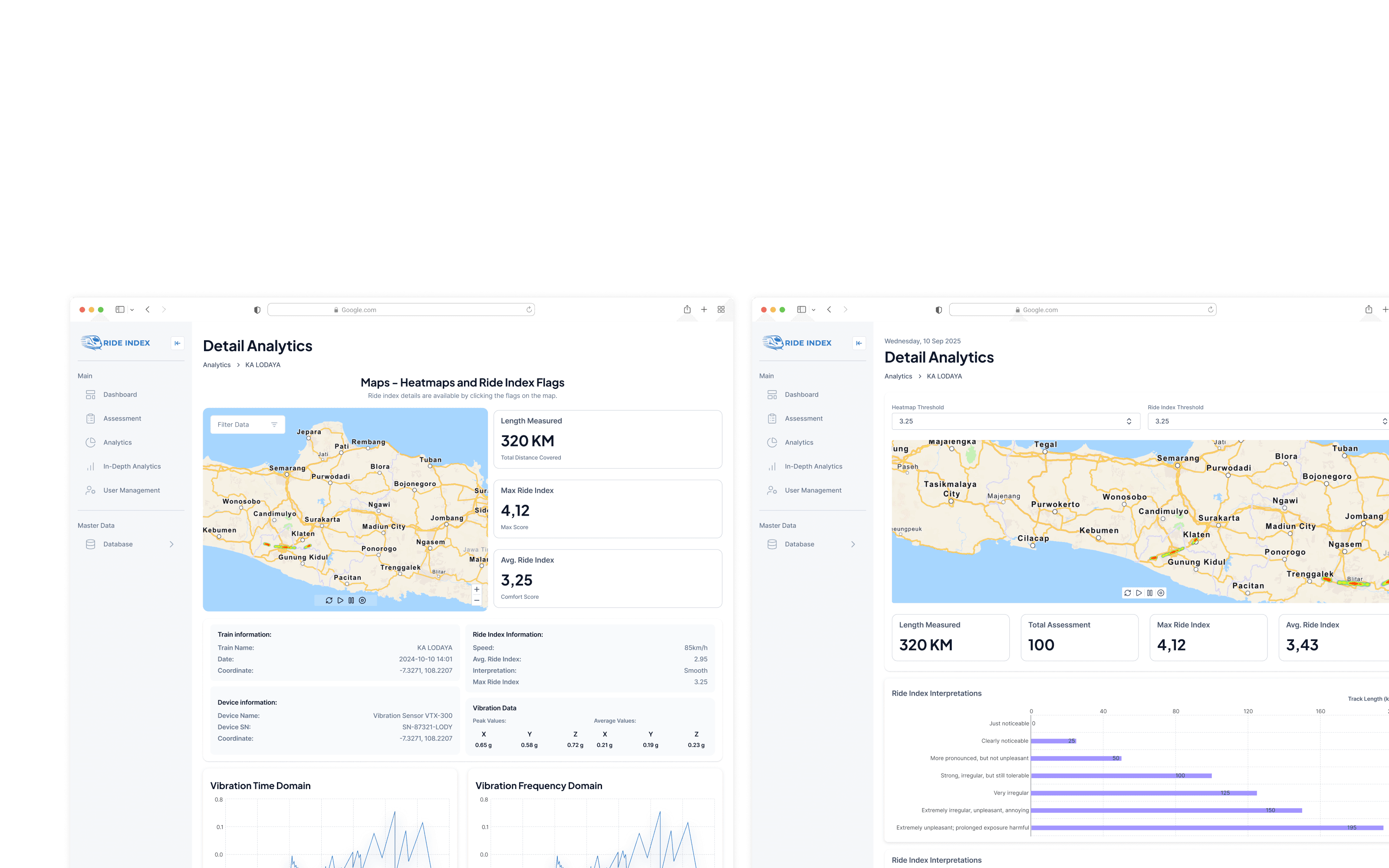 Ride Index in-depth analytics